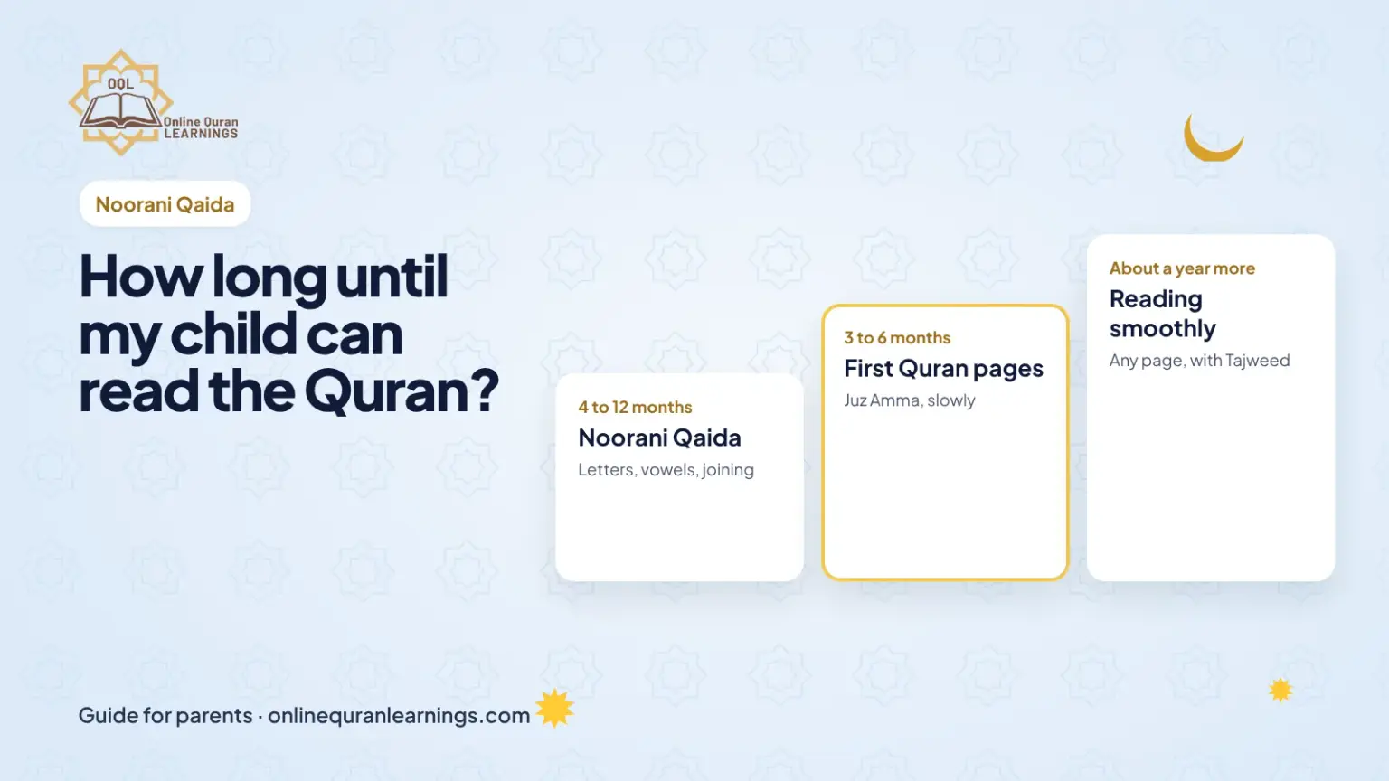 How long until my child can read the Quran?: a guide for parents from Online Quran Learnings