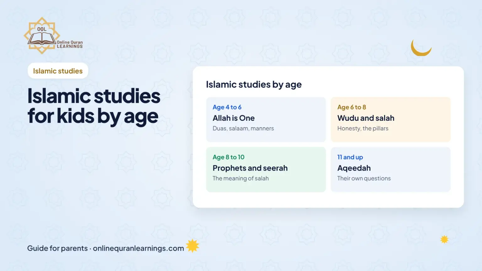 Islamic studies for kids by age: what to teach, and when: a guide for parents from Online Quran Learnings
