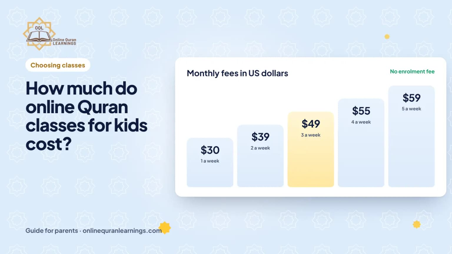 What do kids’ online Quran classes cost?: a guide for parents from Online Quran Learnings