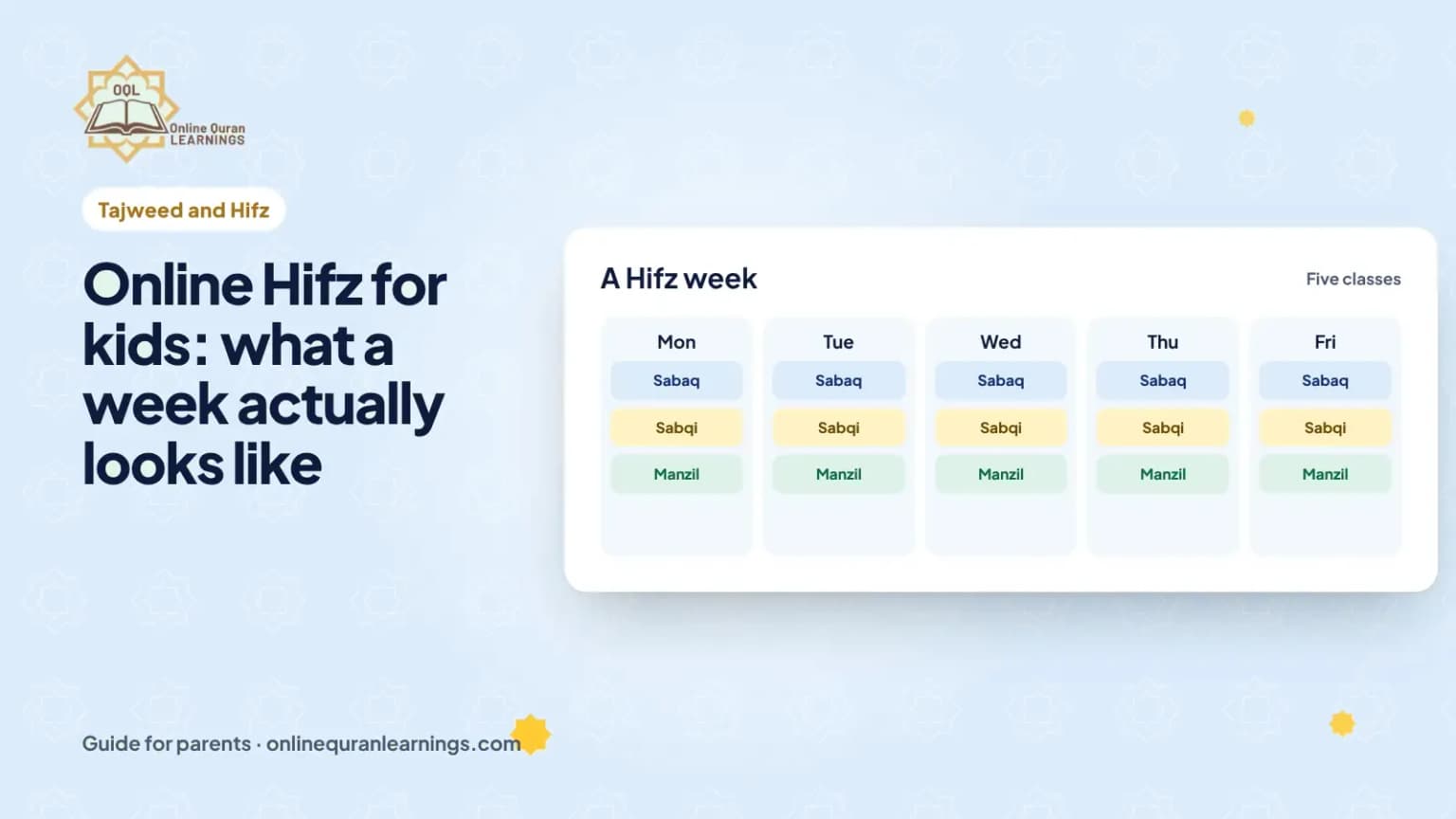 Online Hifz for kids: what a week actually looks like: a guide for parents from Online Quran Learnings