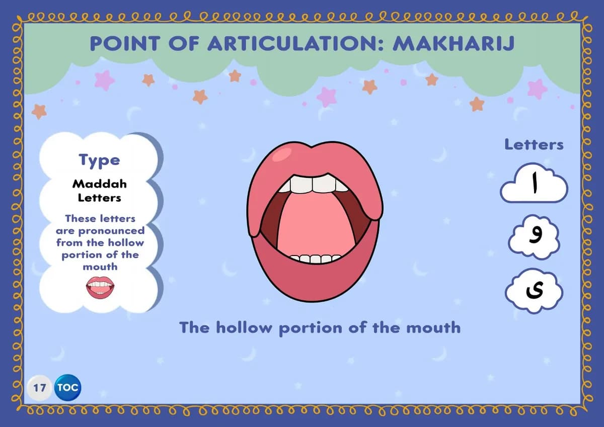 OQLS Qaida page showing where letters are said from in the mouth (makharij)