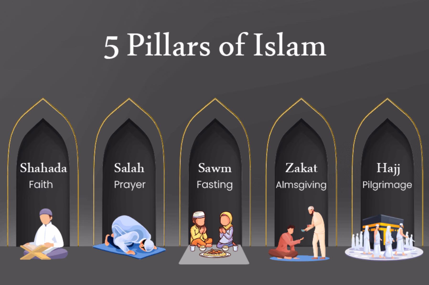 π Unraveling the Five Pillars of Islam with Online Quran Learnings