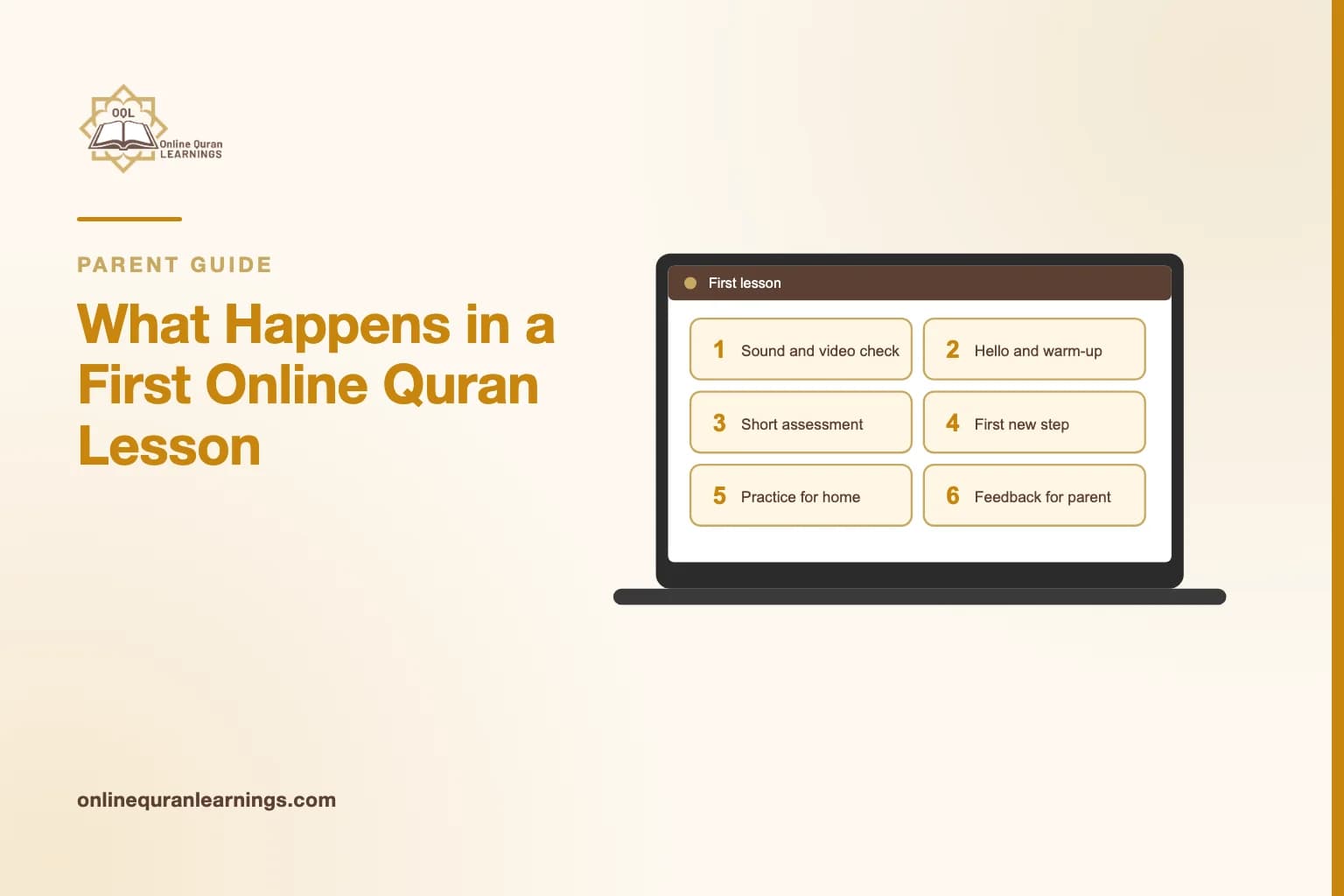 Illustrated card "What Happens in a First Online Quran Lesson" with a laptop screen titled "First lesson" showing a list: Sound and video check, Hello and warm-up, Short assessment, First new step, Practice for home, Feedback for parent