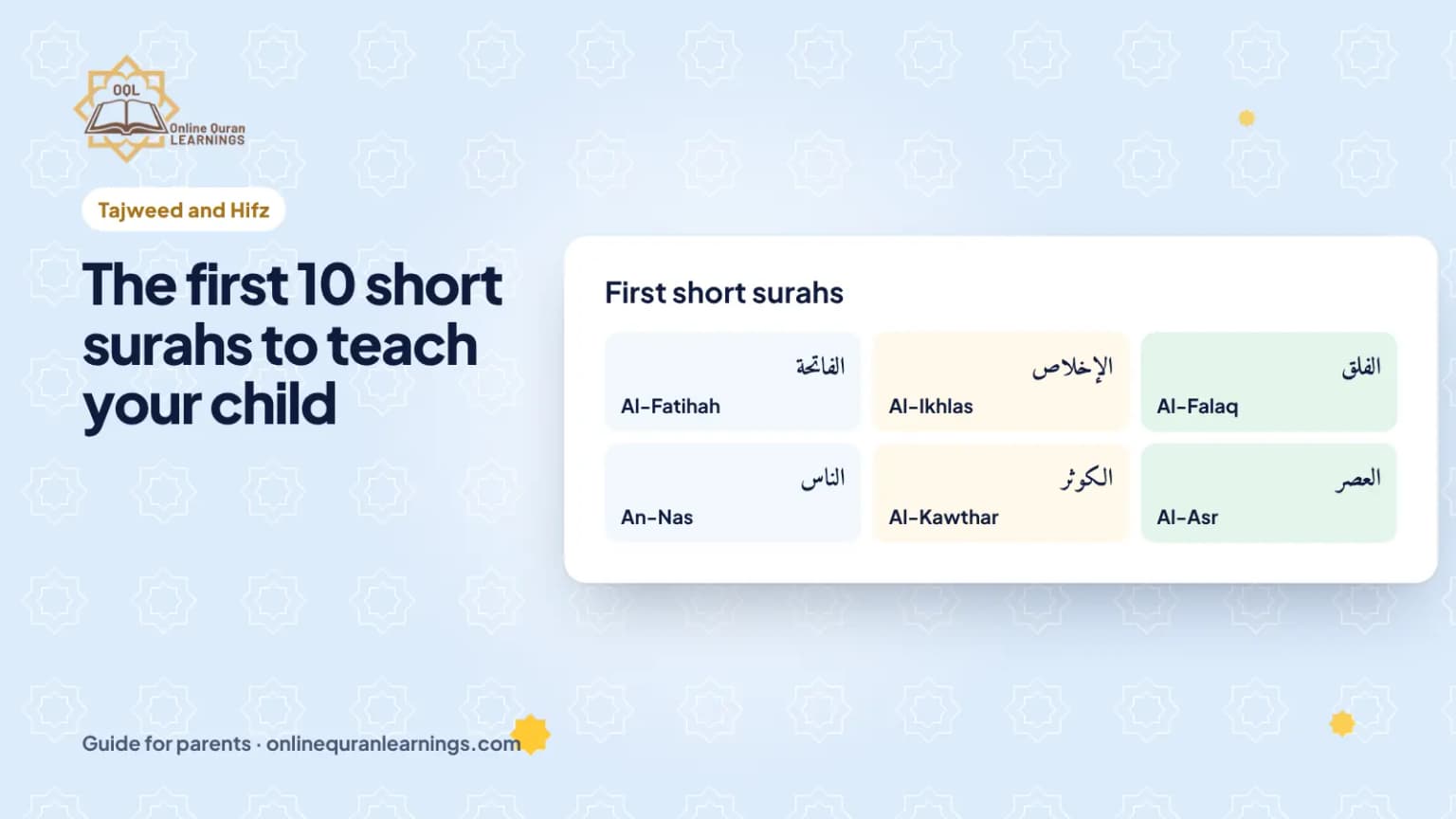 The first 10 short surahs to teach your child: a guide for parents from Online Quran Learnings