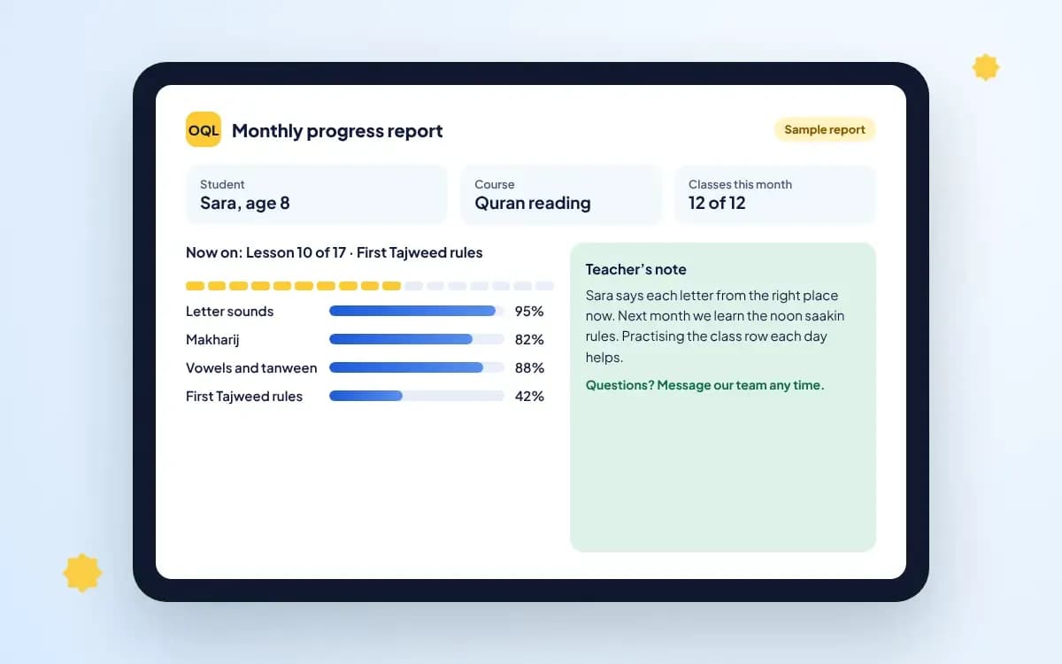 A sample monthly progress report from an online Quran teacher
