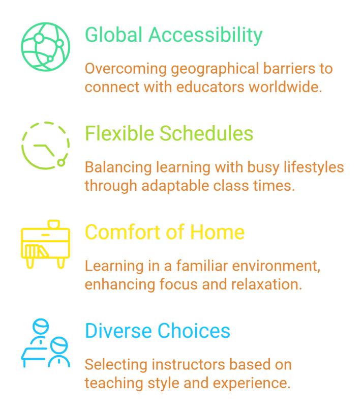 The Convenience of an Online Female Quran Teacher - infographic Infographic showing a female Quran teacher connected to students around the world from home
