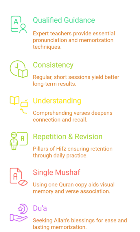 strategies