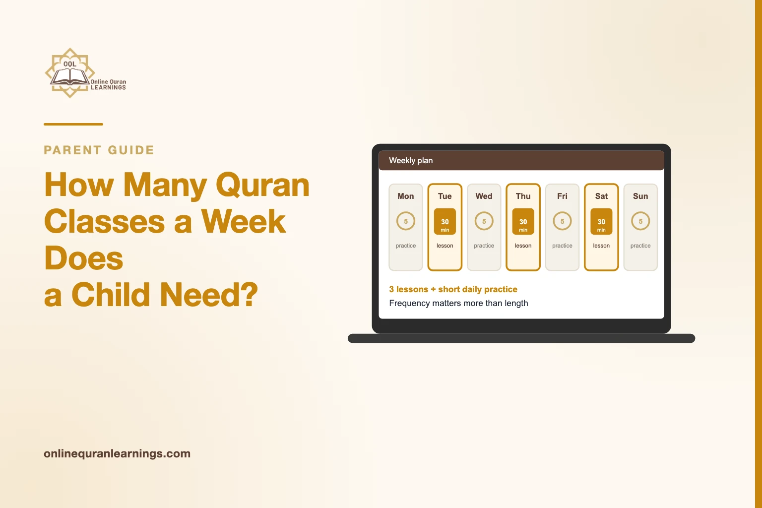 A weekly plan on screen showing three 30-minute Quran lessons on Tuesday, Thursday and Saturday with five minutes of practice on the other days