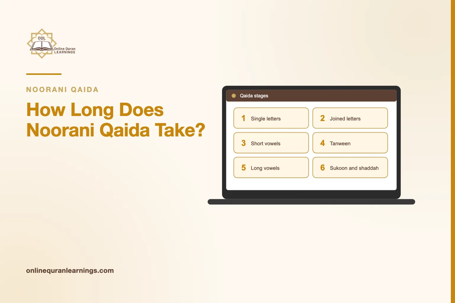 Illustrated card "How Long Does Noorani Qaida Take?" with a laptop screen titled "Qaida stages" showing a list: Single letters, Joined letters, Short vowels, Tanween, Long vowels, Sukoon and shaddah