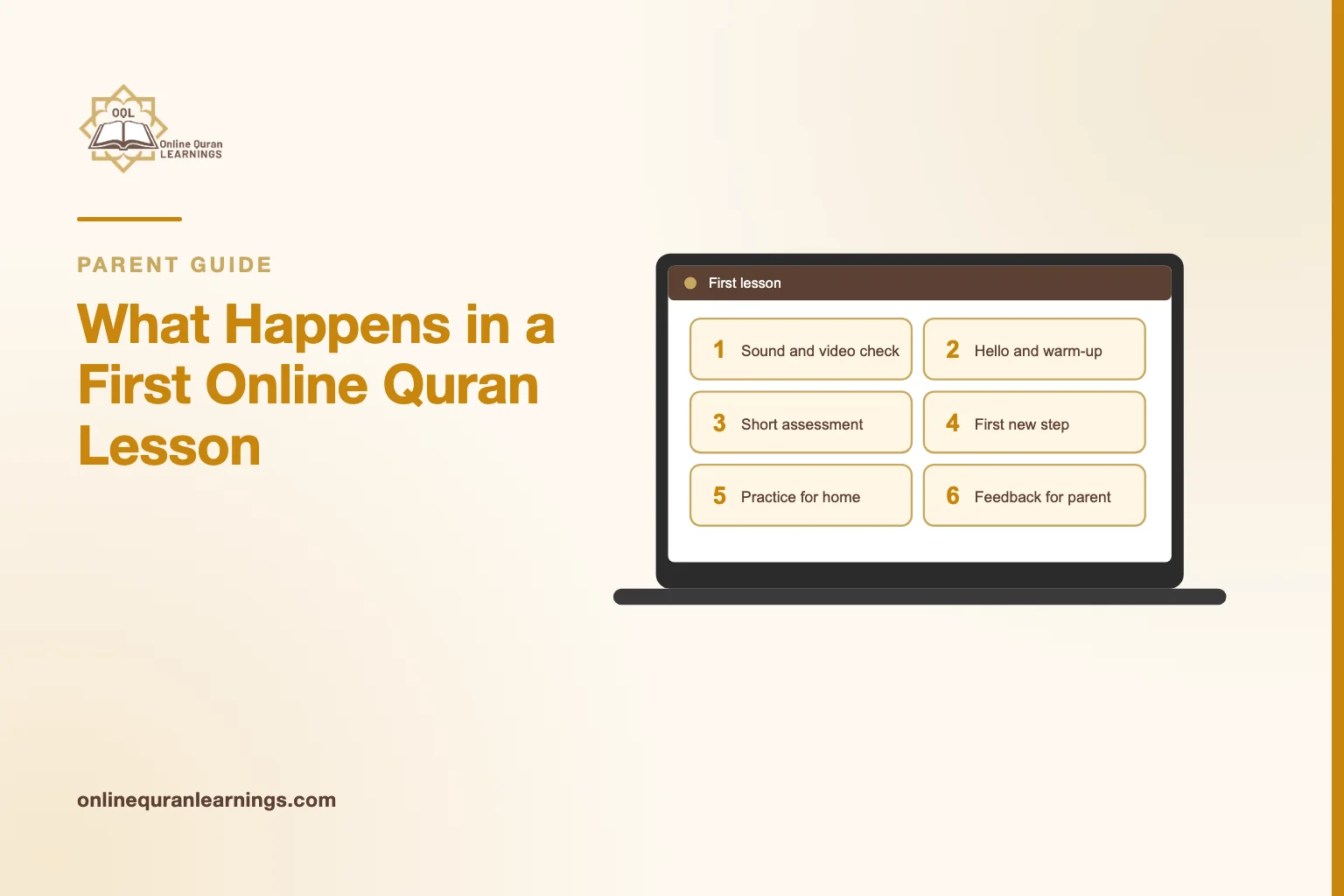 Illustrated card "What Happens in a First Online Quran Lesson" with a laptop screen titled "First lesson" showing a list: Sound and video check, Hello and warm-up, Short assessment, First new step, Practice for home, Feedback for parent