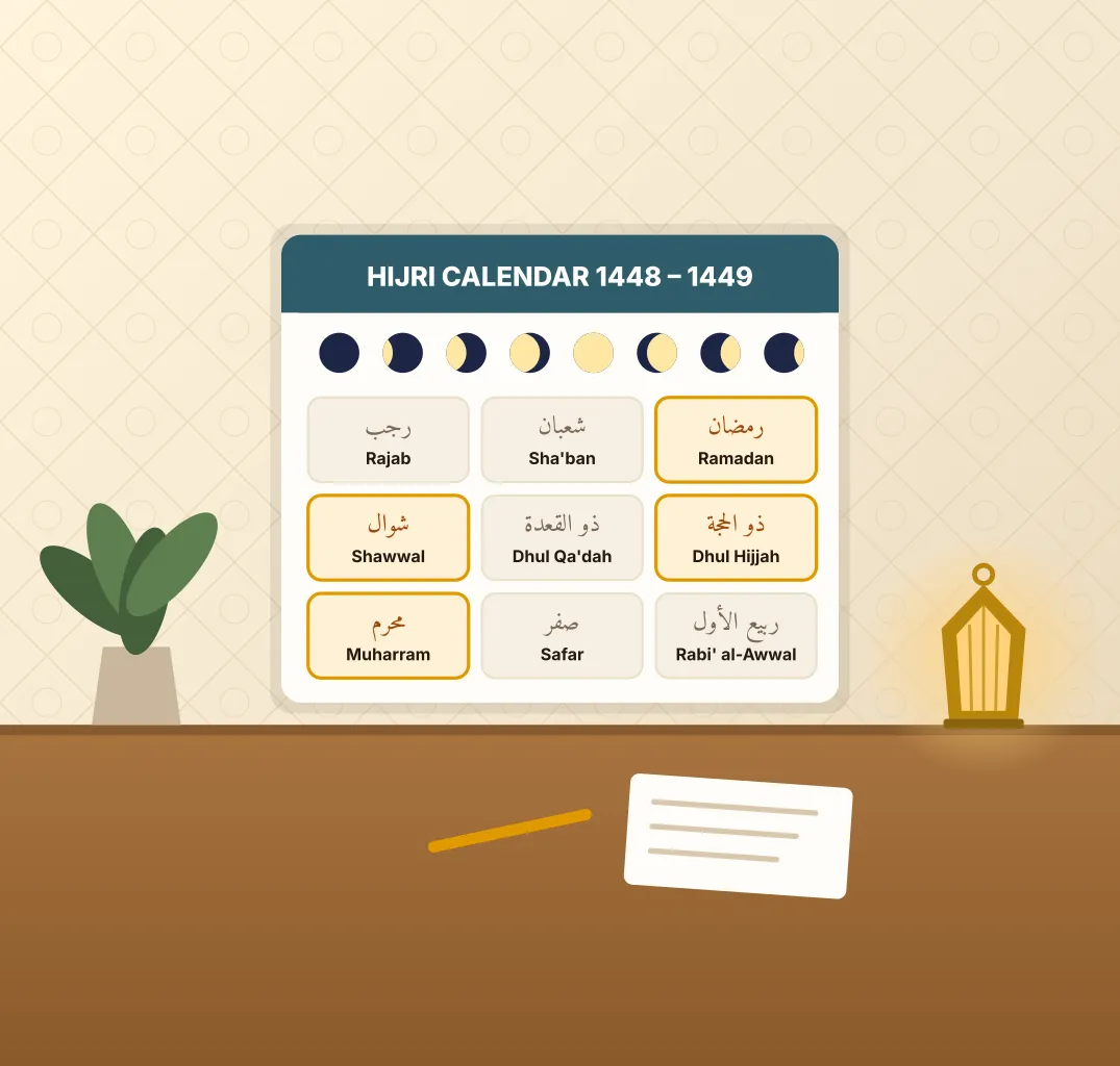 Illustration: a Hijri wall calendar with the phases of the moon and the months of Ramadan, Shawwal, Dhul Hijjah and Muharram highlighted