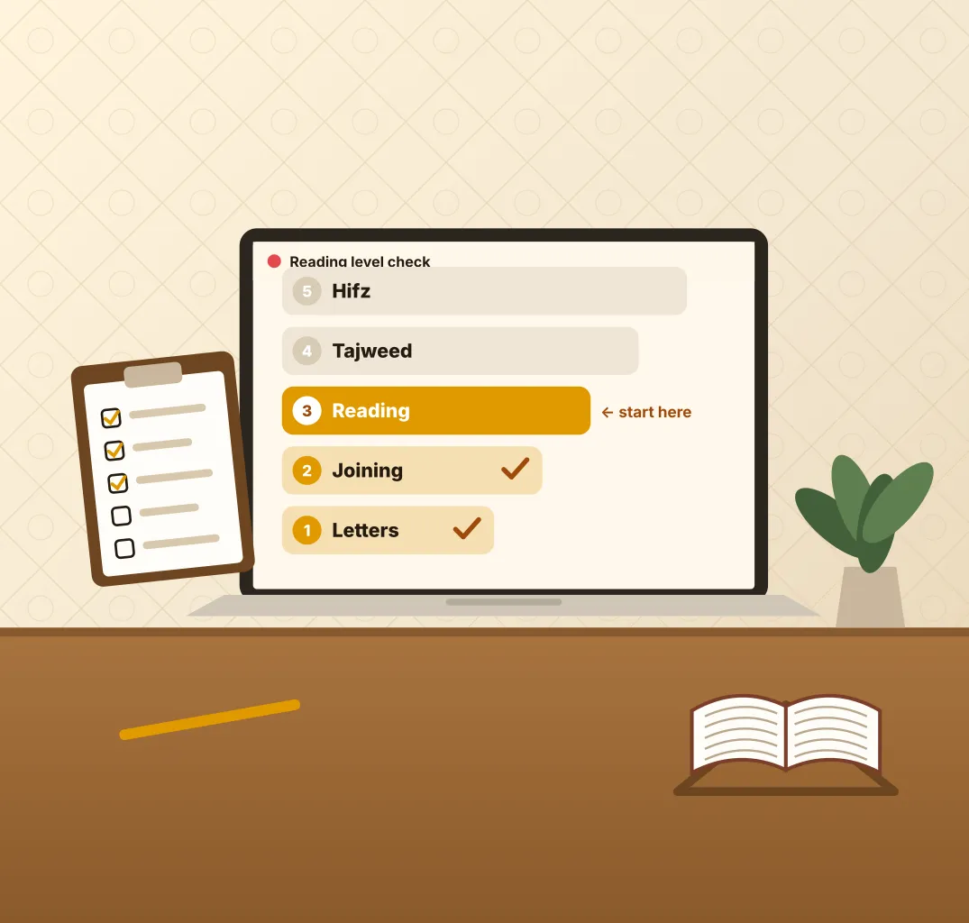 Illustration: a laptop showing the five reading stages from Noorani Qaida to Hifz, with a checklist