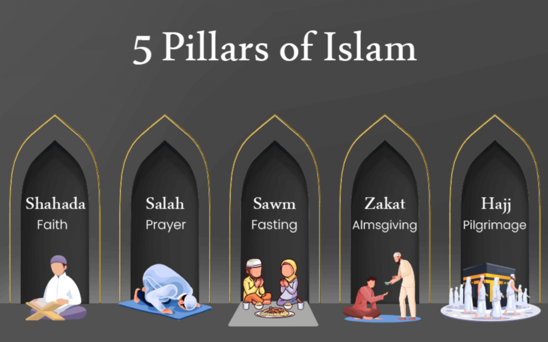 🌙 Unraveling the Five Pillars of Islam with Online Quran Learnings