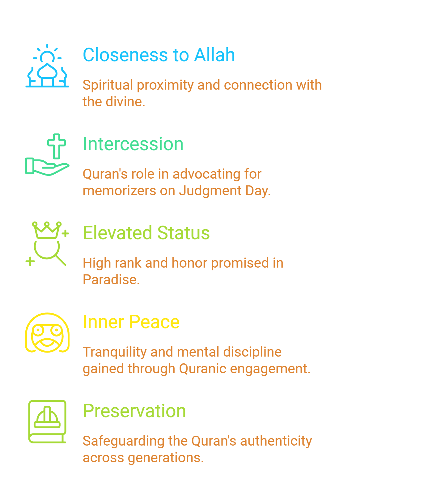 Why Memorize the Quran