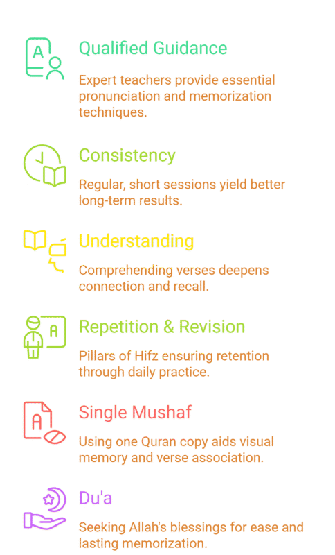 strategies